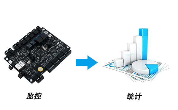 門禁系統的統計