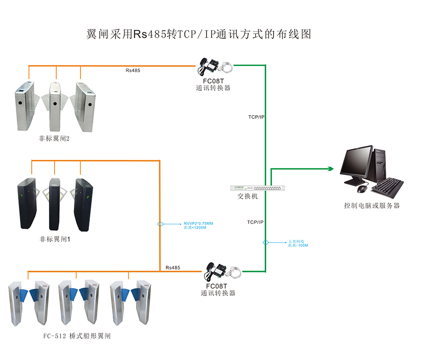 翼閘布線圖