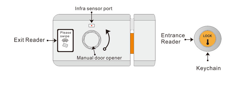 Burglar RFID Lock Appearance