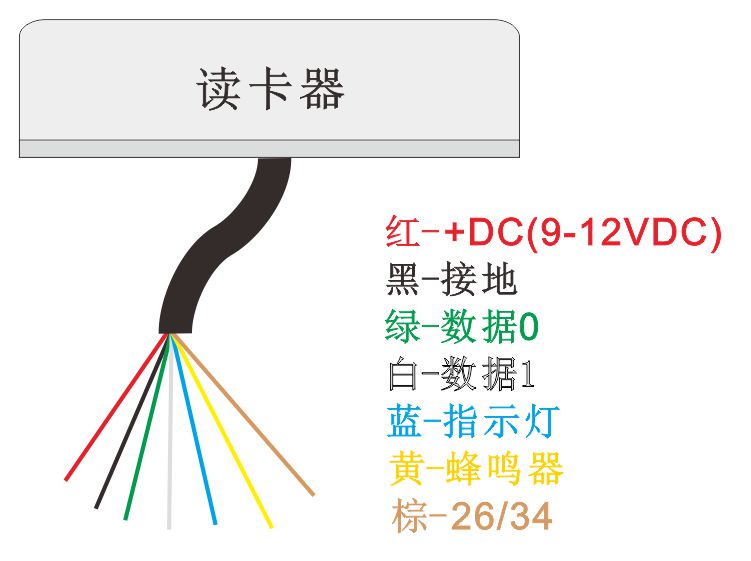 門禁讀卡器的接線