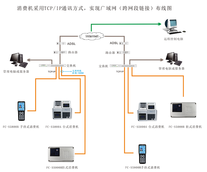 手持消費機布線圖