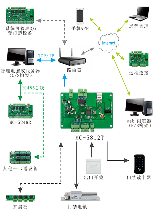 一路門禁控制器結構圖