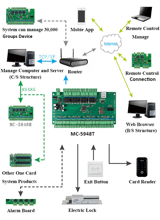 Wiring Connection Diagram