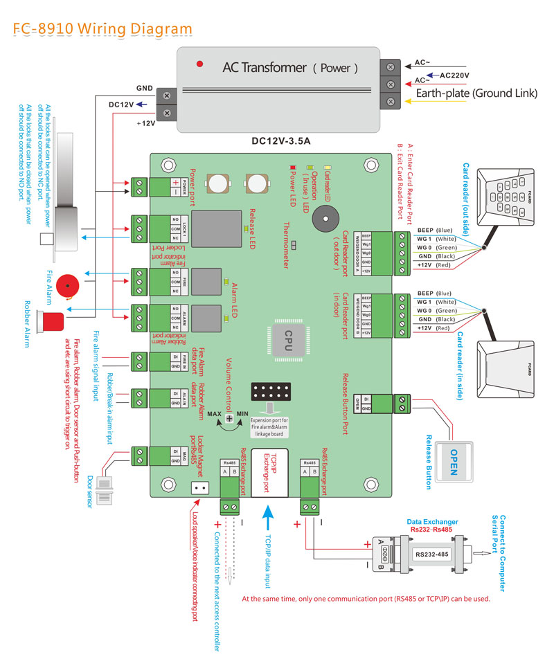 One Door Access Control Board