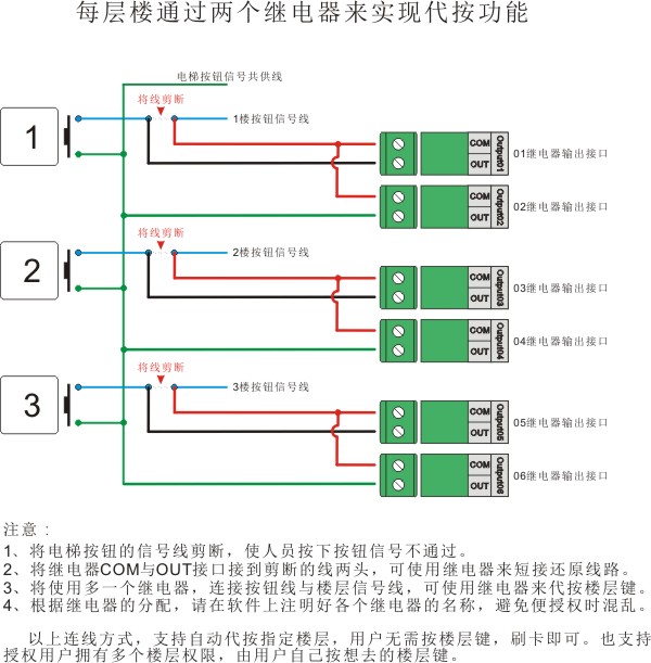 電梯門禁連線圖