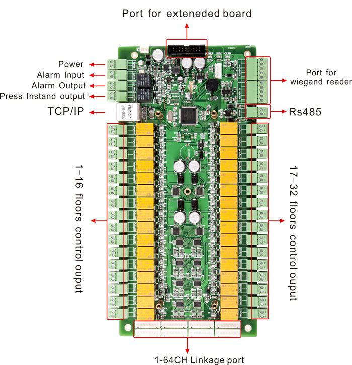 Elevator Control Board Wiring Diagram