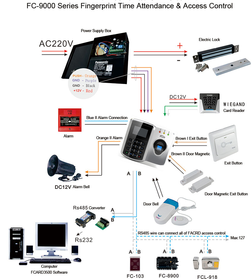 FC-9500 Series Access Attendance Terminal