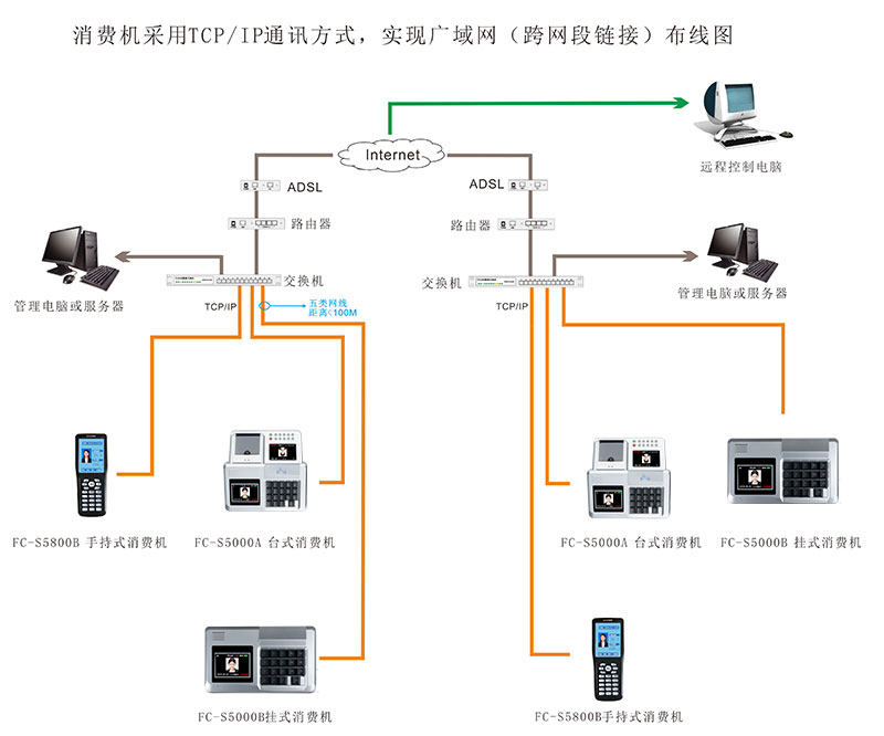 掛式消費機的布線圖