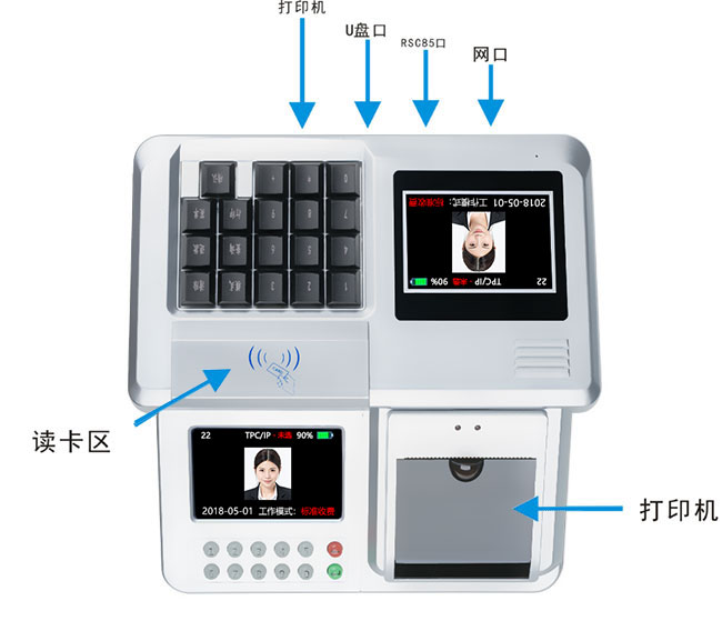 臺(tái)式消費(fèi)機(jī)的功能示意圖