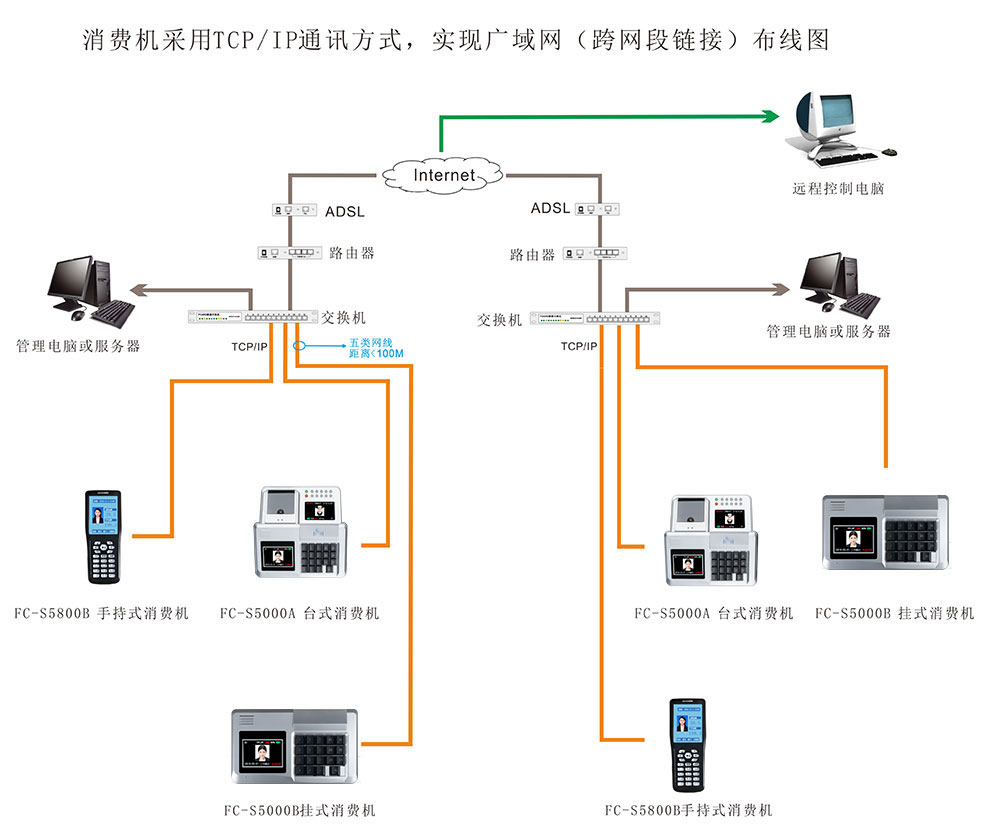 消費(fèi)機(jī)布線圖