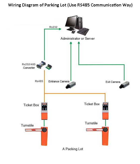 Wiring Diagram of Parking Lot