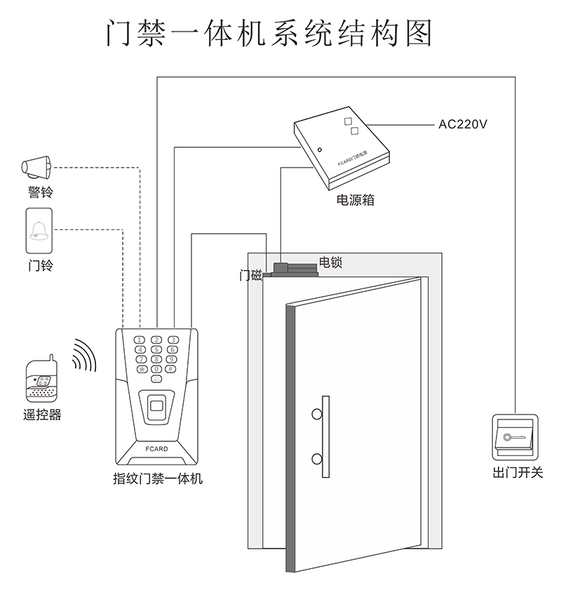 指紋門禁結構圖