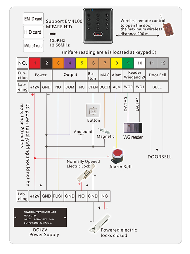 Access Controller Wiring Diagram