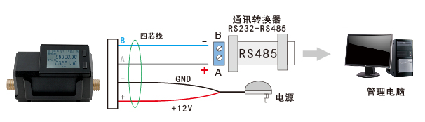 水控機