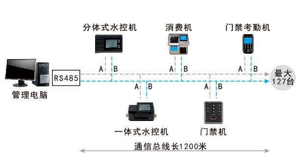 分體式水控機系統(tǒng)結(jié)構(gòu)圖