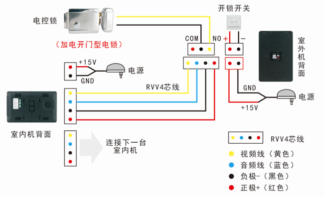 可視門鈴電控連線圖