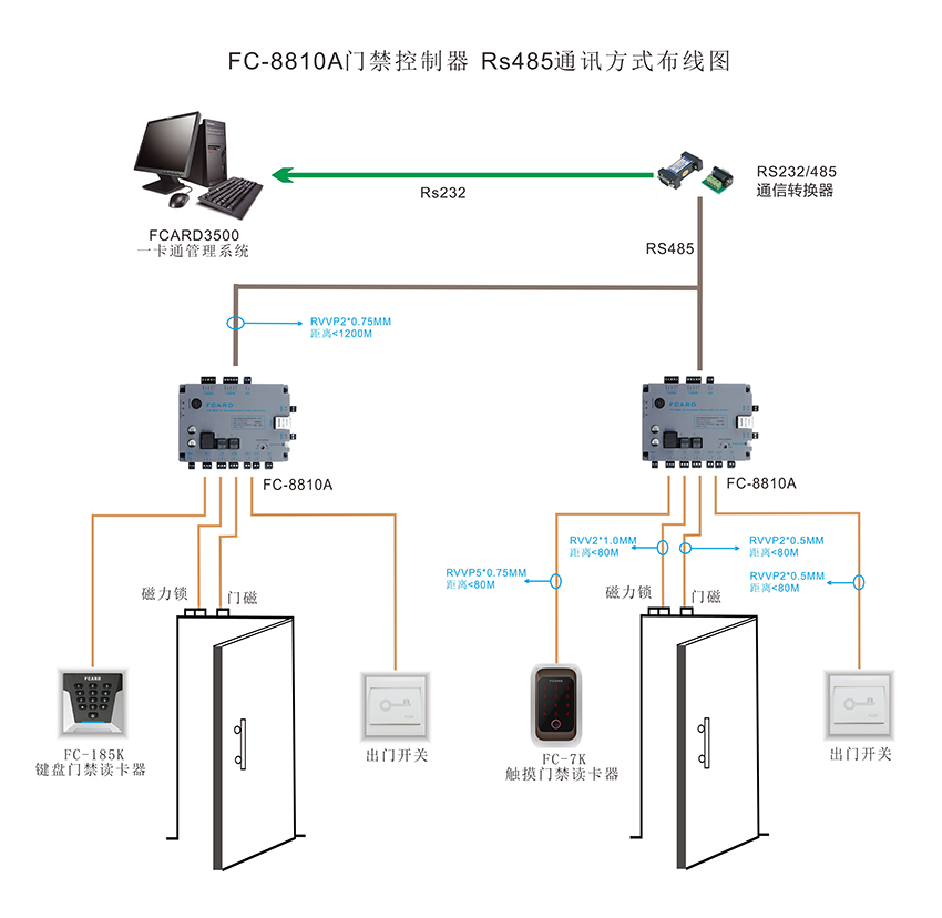 單門門禁控制器的接線