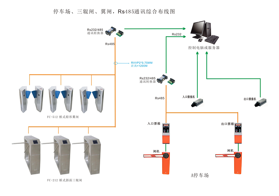 閘機布線圖