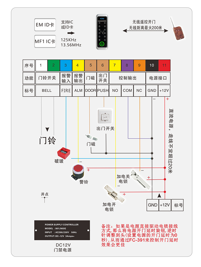 金屬門禁連線圖