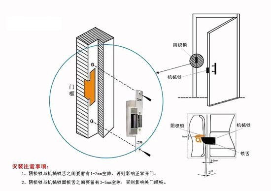 陰極鎖安裝圖