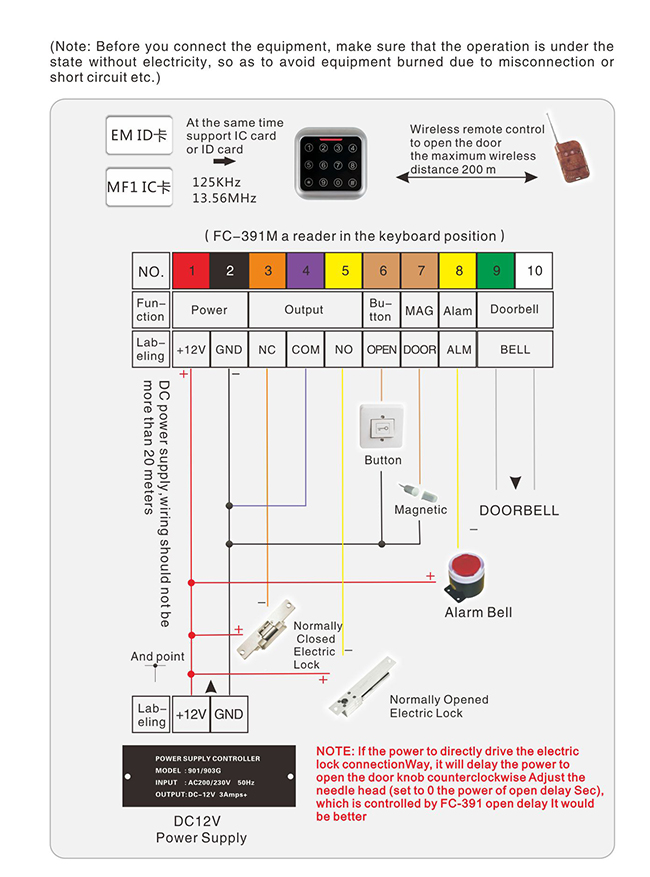 Access Controller Wiring Diagram