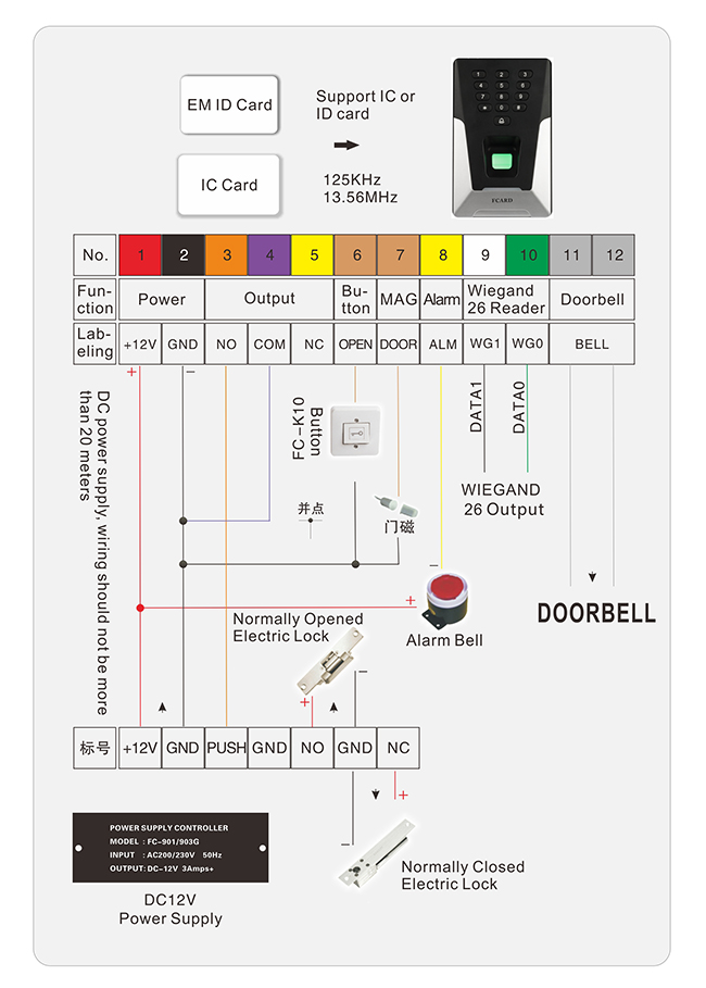 Fingerprint Access control