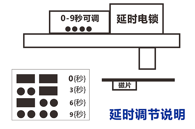 電插鎖延時調節