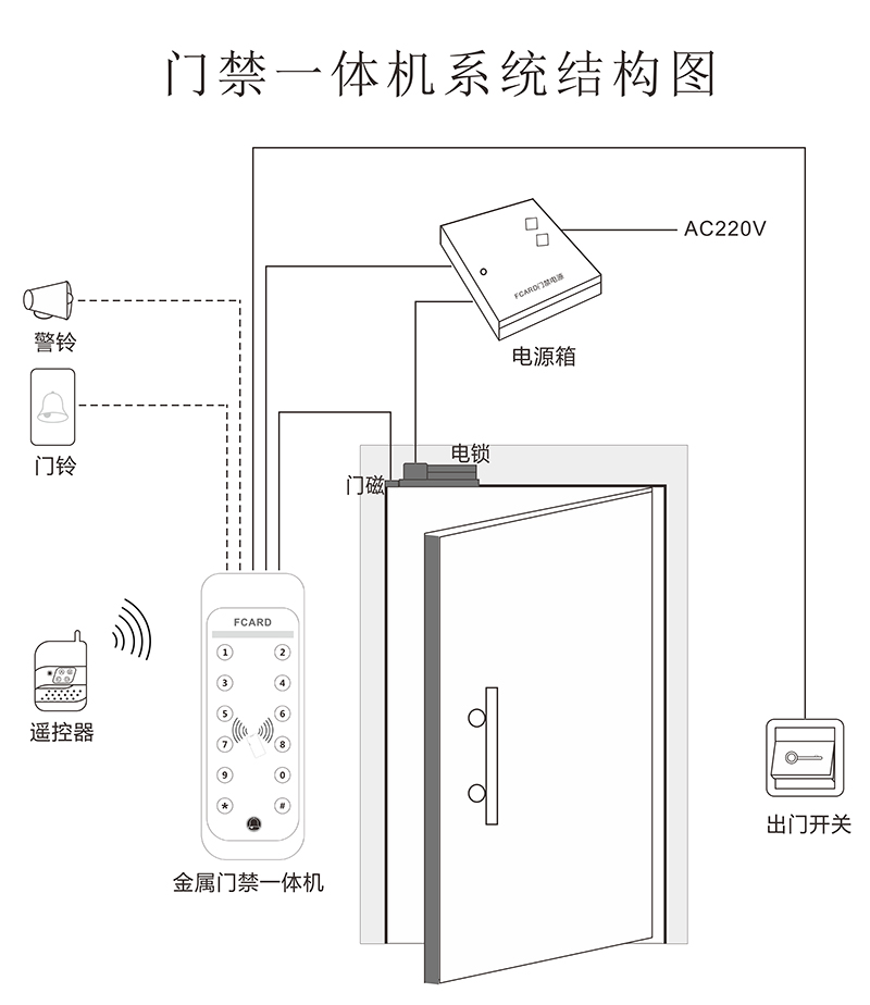 金屬門禁結構圖