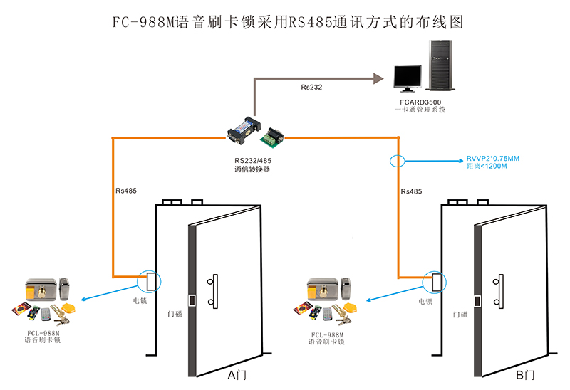 智能刷卡鎖的布線