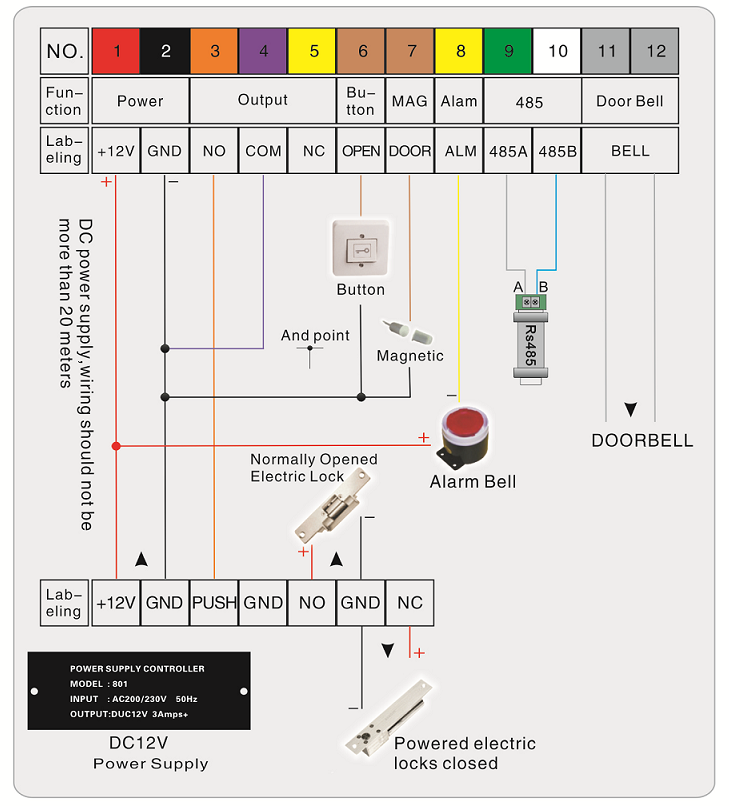 Offline Access Control