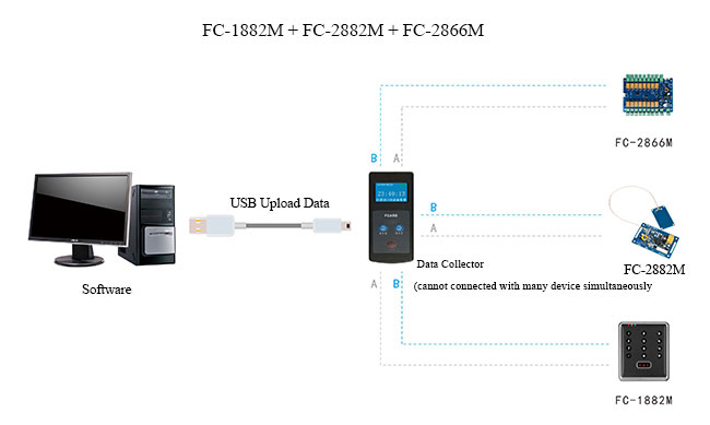 Offline Products Structure Diagram