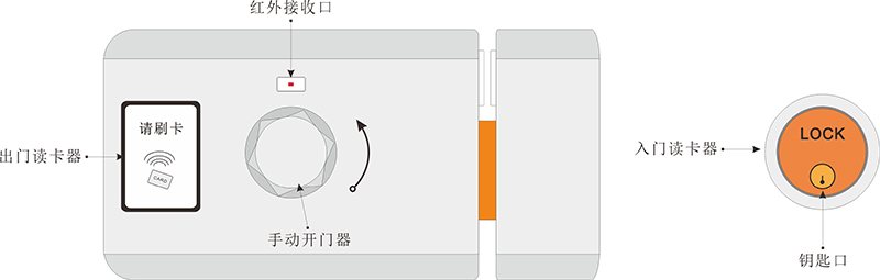 智能刷卡鎖的外觀