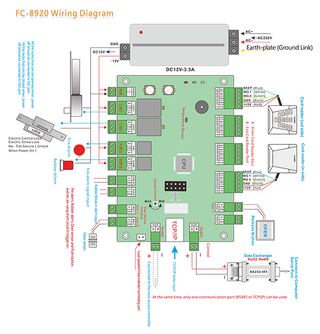 Two Doors Access Control Board